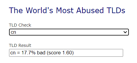 TLD Abuse Score